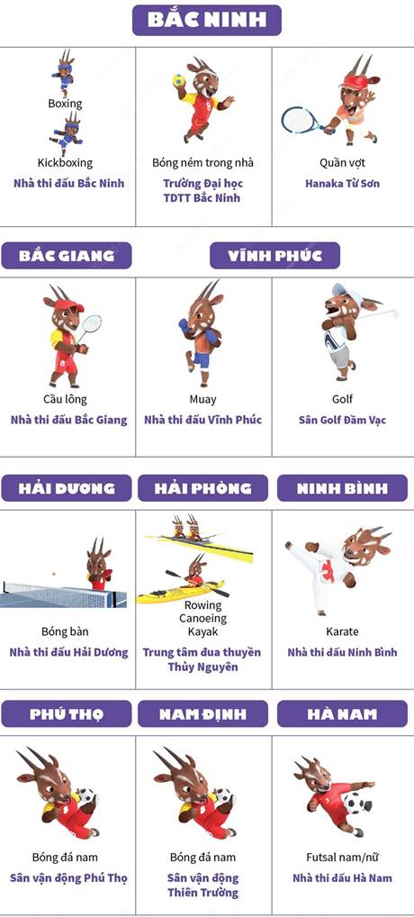 Description: https://thanhxuan.hanoi.gov.vn/documents/815068/4335786/3-18-Sea_games_31_3.jpg/251f04c4-e13b-4583-8a6e-280cd7862a8c?t=1647577517696