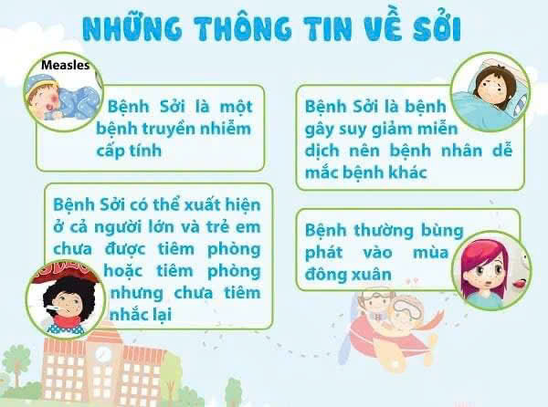 BỆNH SỞI VÀ CÁCH PHÒNG CHỐNG